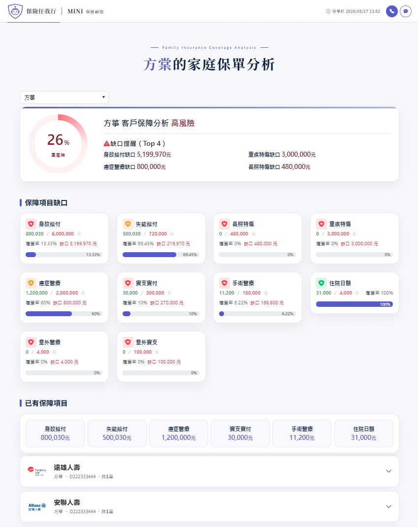 保險強度分析報告分享畫面