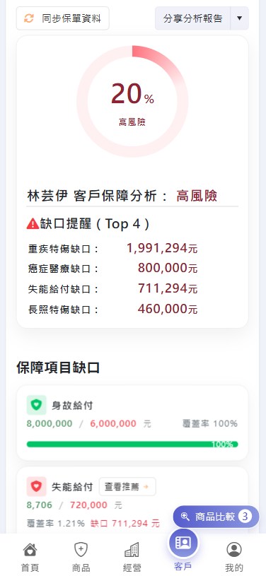 保險強度缺口分析畫面